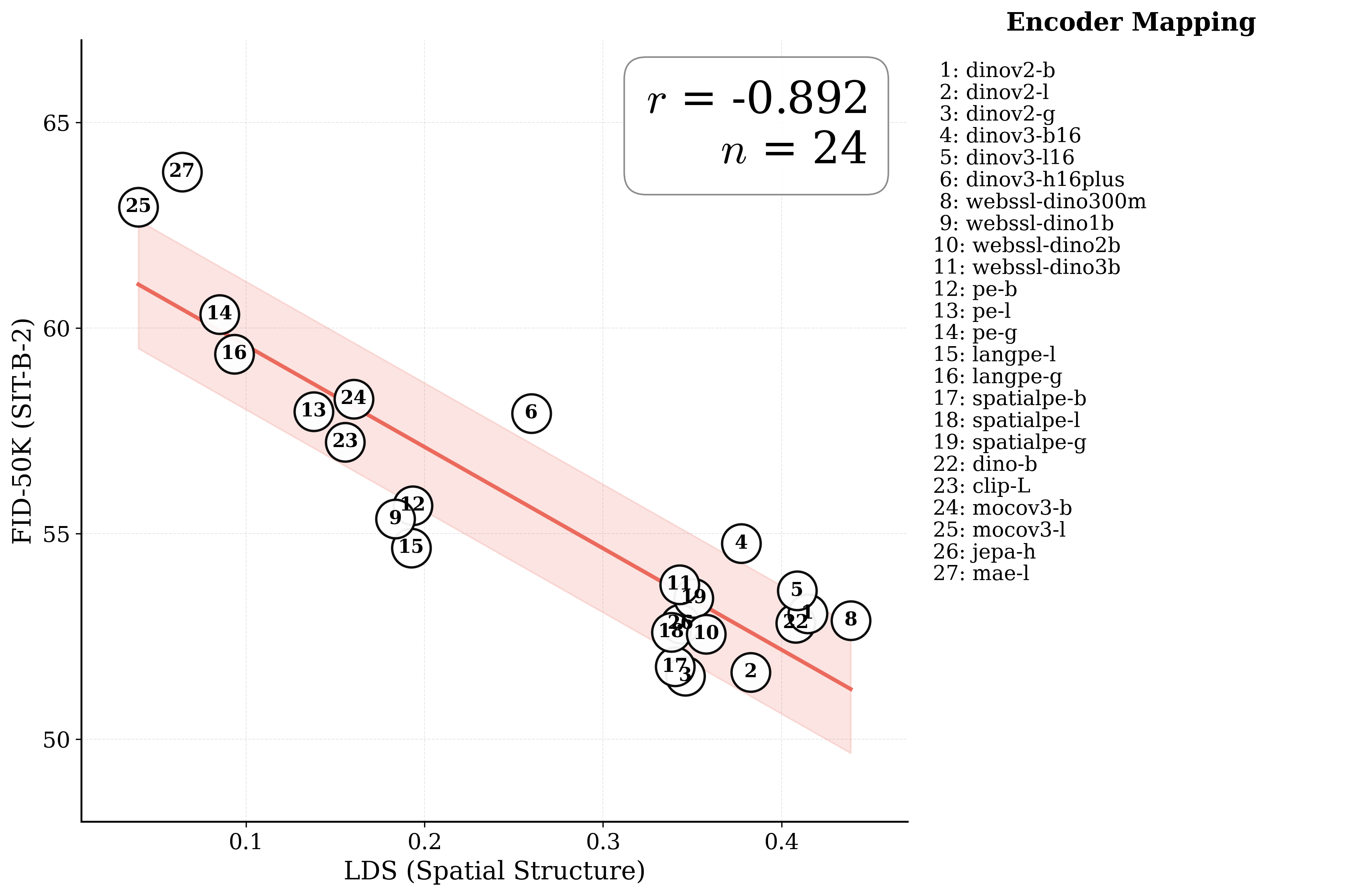 sit-b-2_lds_vs_fid_100K_appendix.png