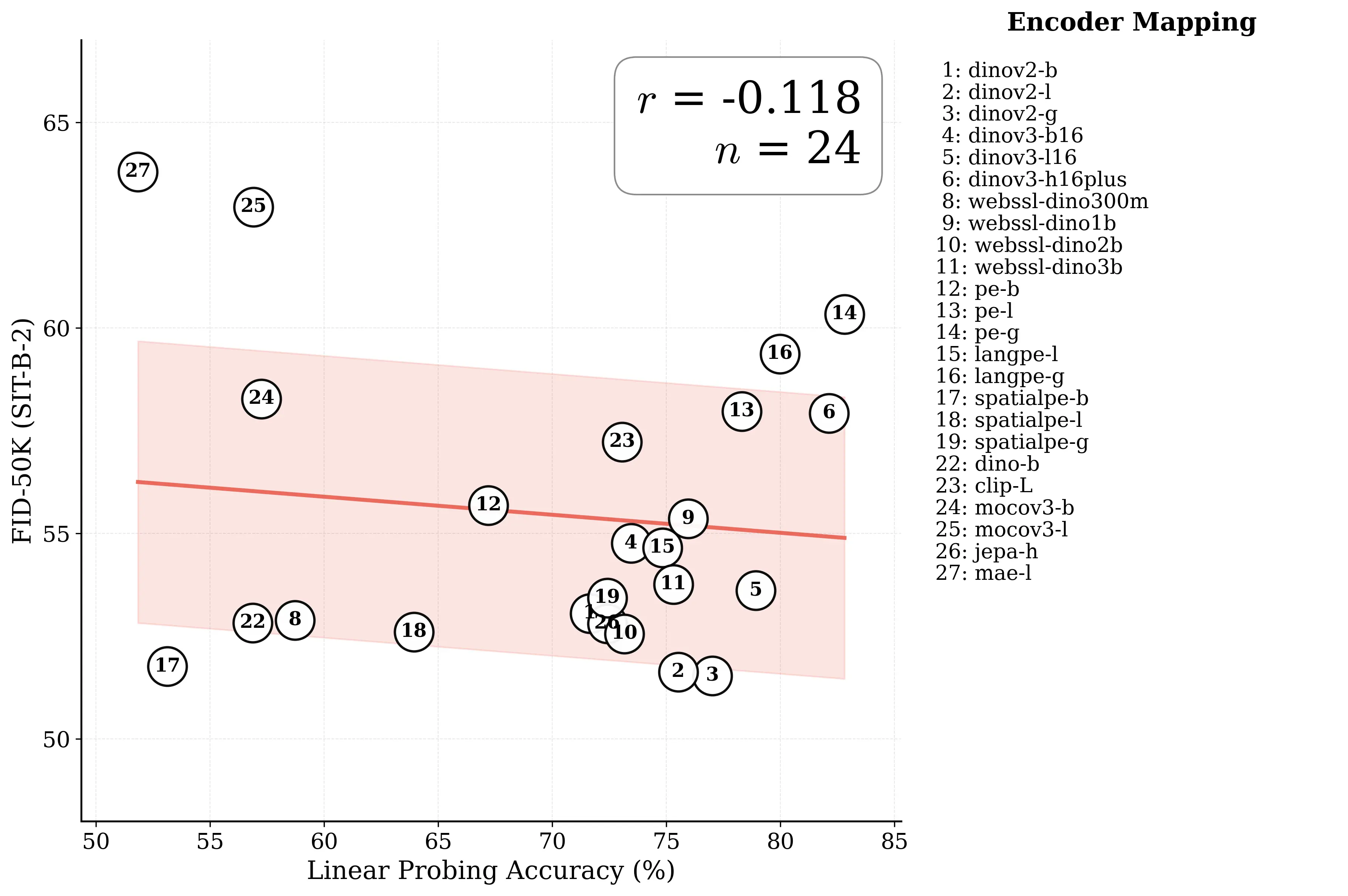 sit-b-2_lp_vs_fid_100K_appendix.webp