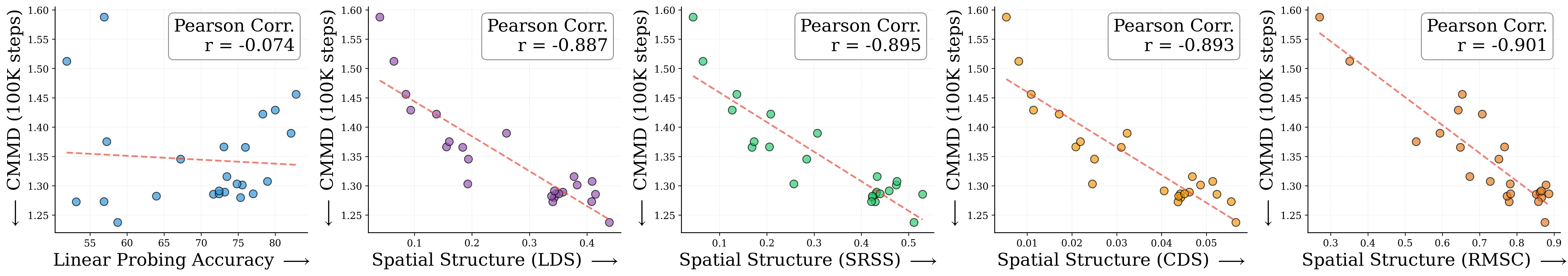 spatial_metrics_comparison-cmmd-sit-b-2.png