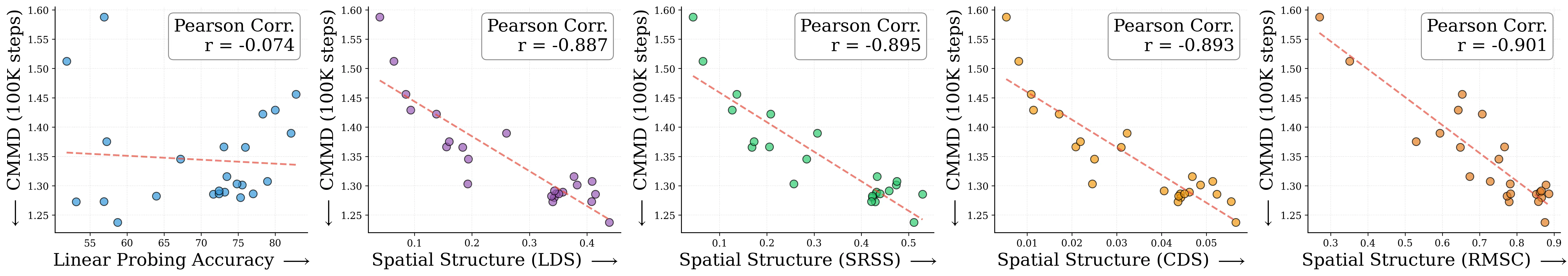 spatial_metrics_comparison-cmmd-sit-b-2.webp