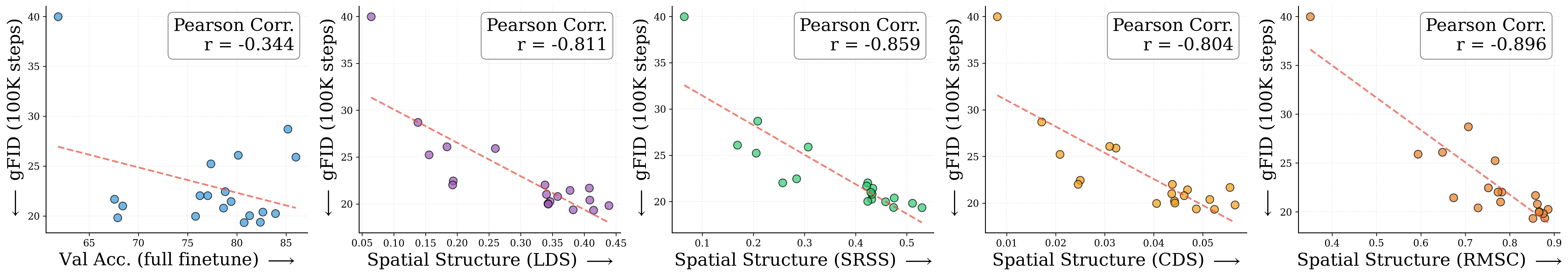 spatial_metrics_comparison-fullft.png