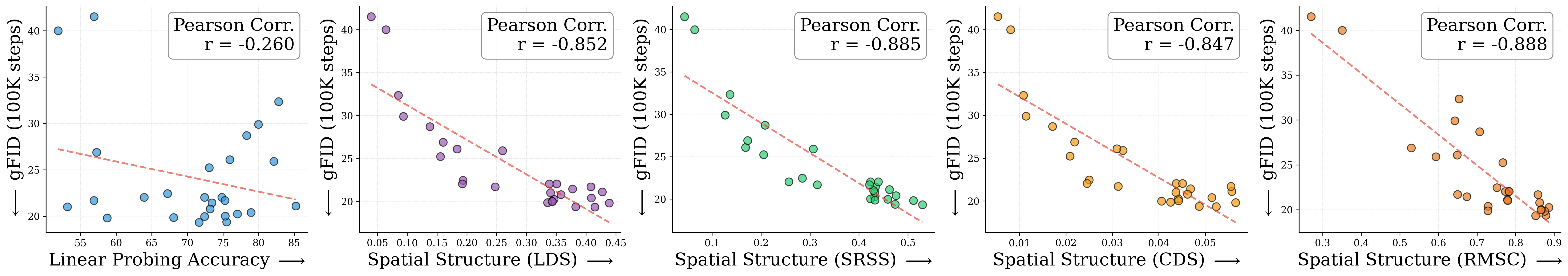 spatial_metrics_comparison-sit-xl-2.png