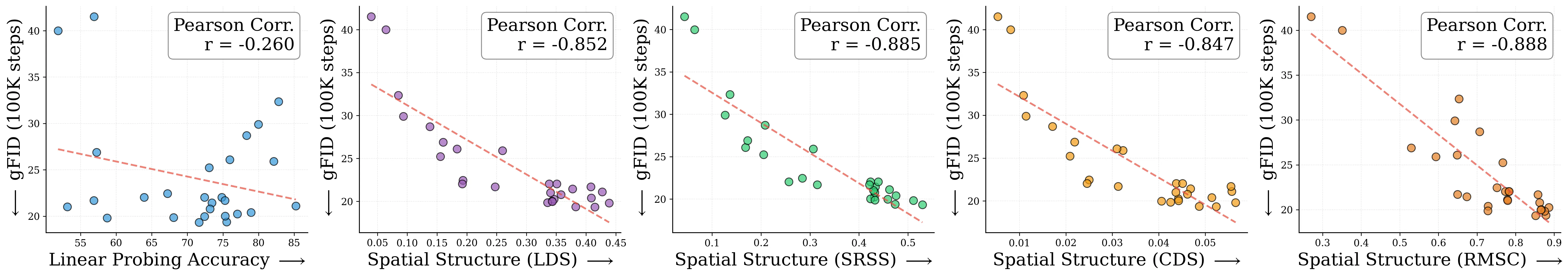 spatial_metrics_comparison-sit-xl-2.webp