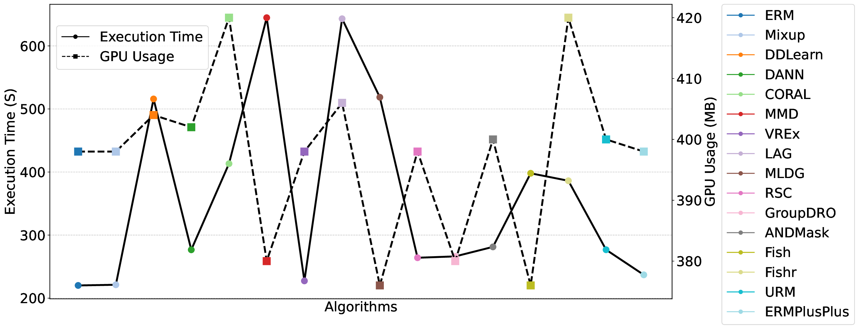 HAROOD: A Benchmark for Out-of-distribution Generalization in Sensor-based Human Activity Recognition