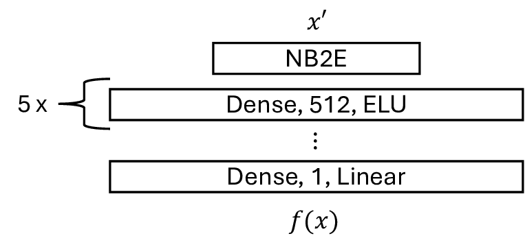 Extrapolation of Periodic Functions Using Binary Encoding of Continuous Numerical Values