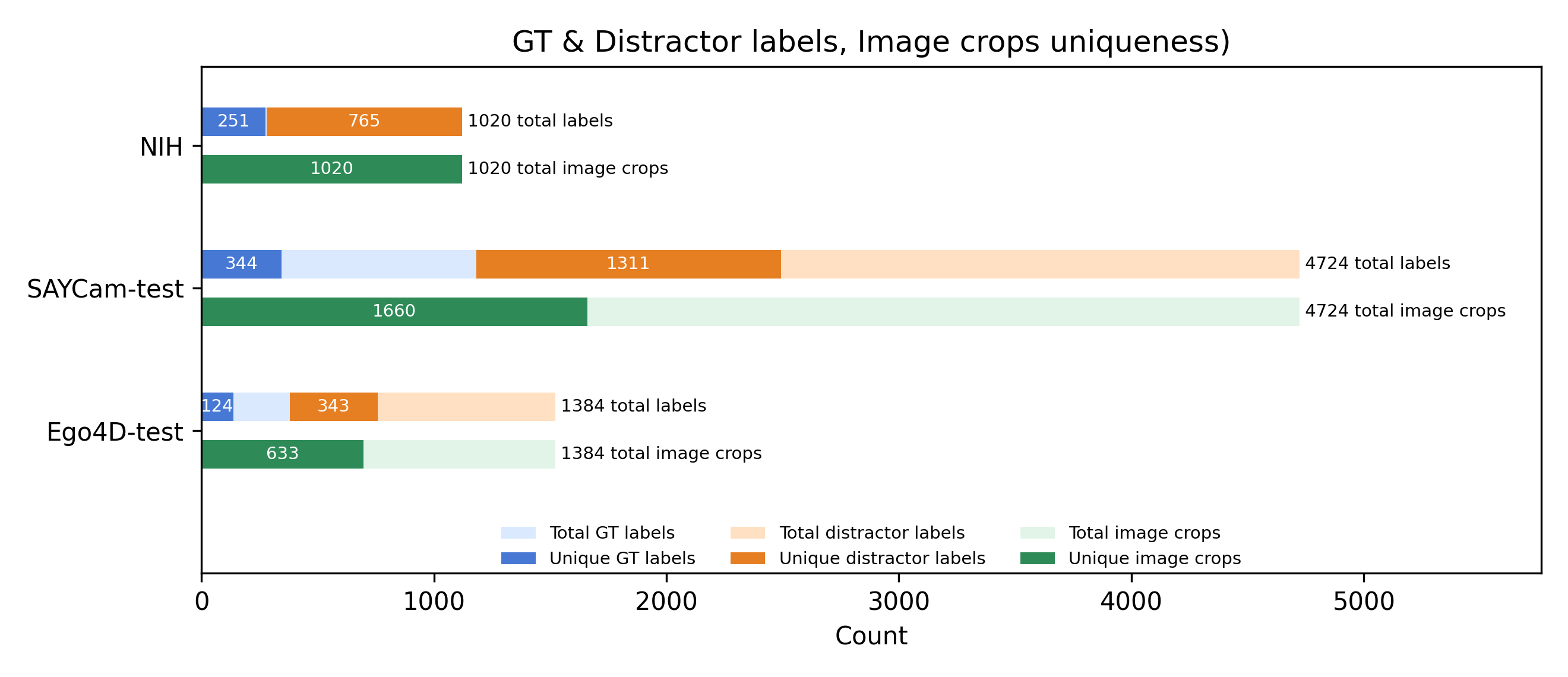 BabyVLM-V2: Toward Developmentally Grounded Pretraining and Benchmarking of Vision Foundation Models