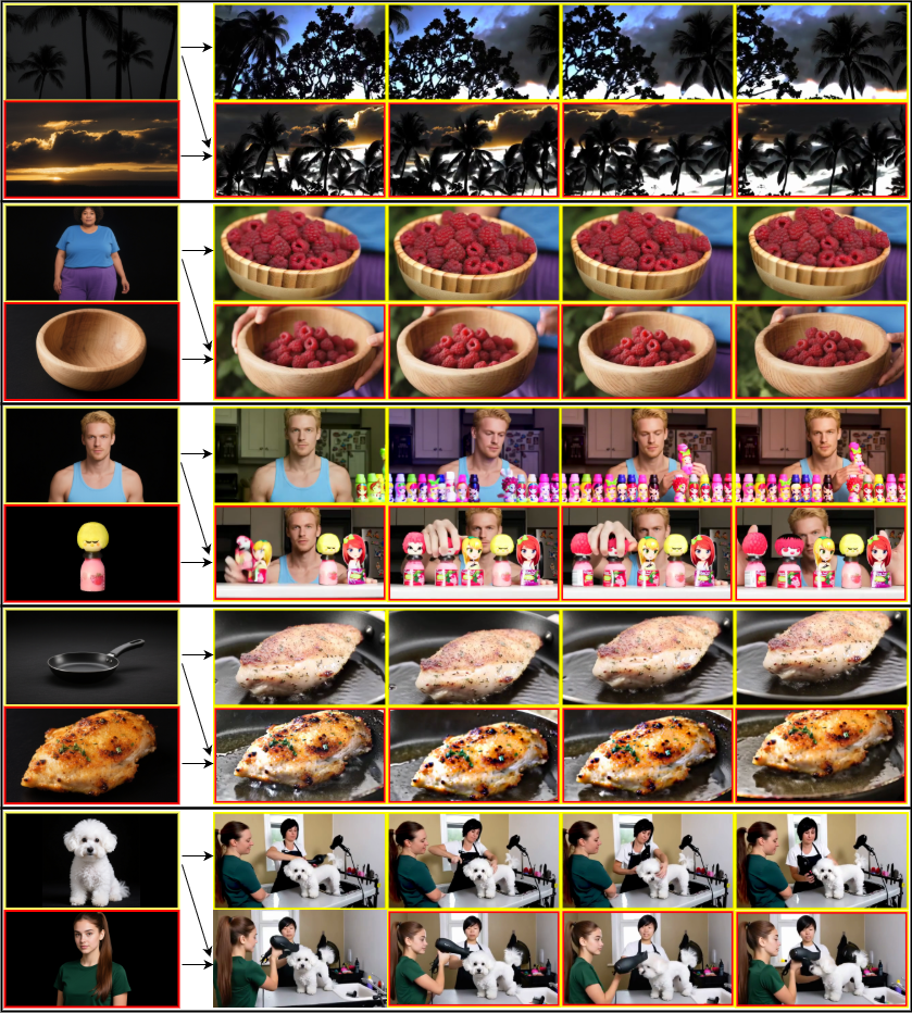 AlcheMinT: Fine-grained Temporal Control for Multi-Reference Consistent Video Generation