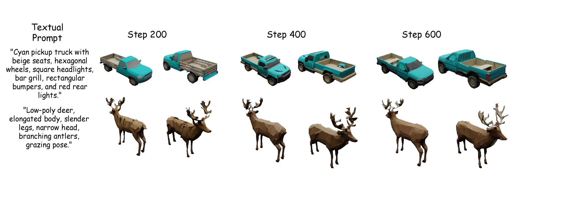 Are We Ready for RL in Text-to-3D Generation? A Progressive Investigation