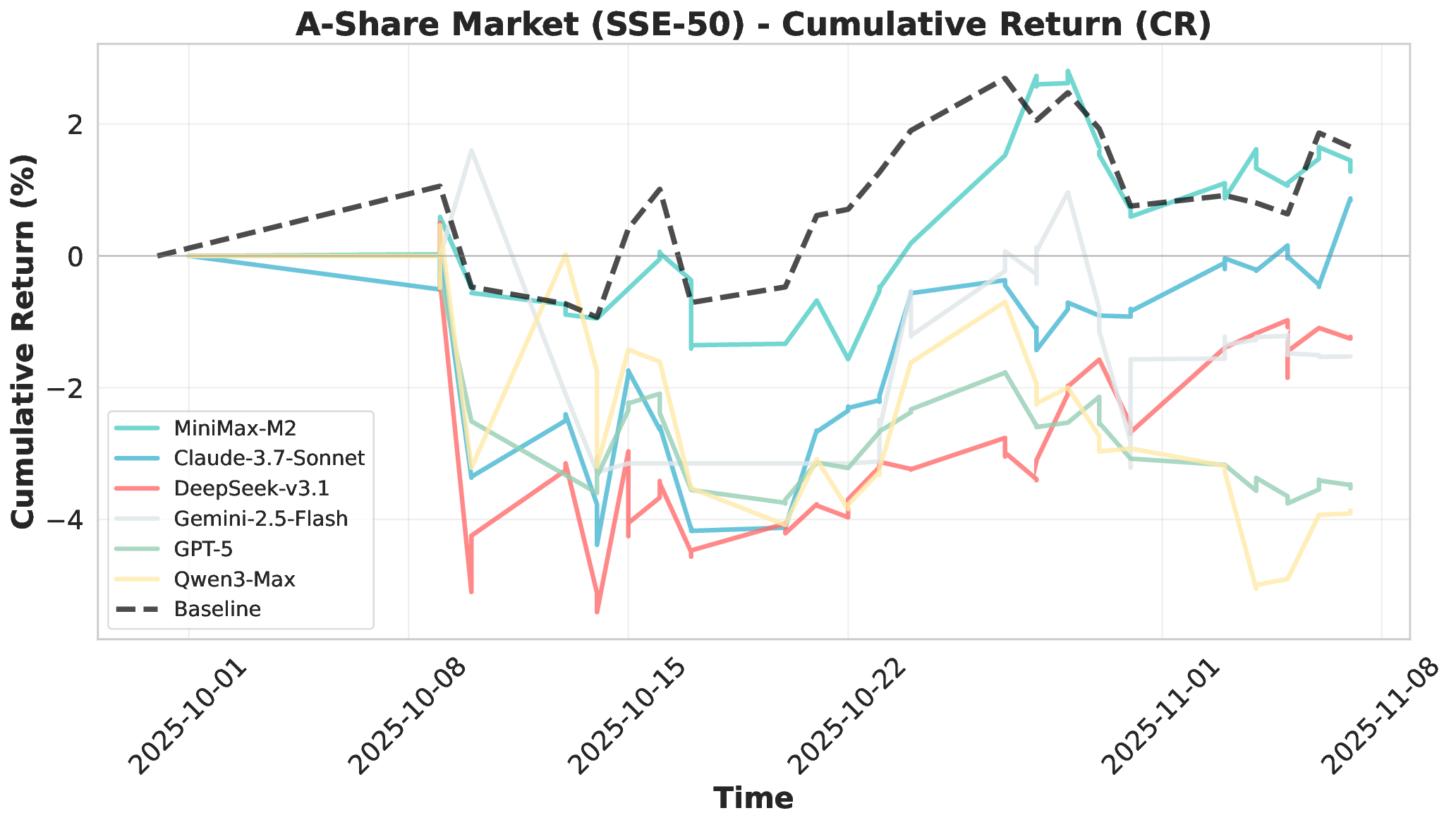 AI-Trader: Benchmarking Autonomous Agents in Real-Time Financial Markets