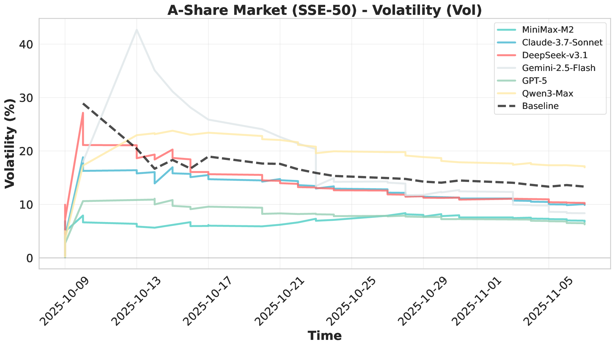 a_share_market_sse_50_vol_metrics.png