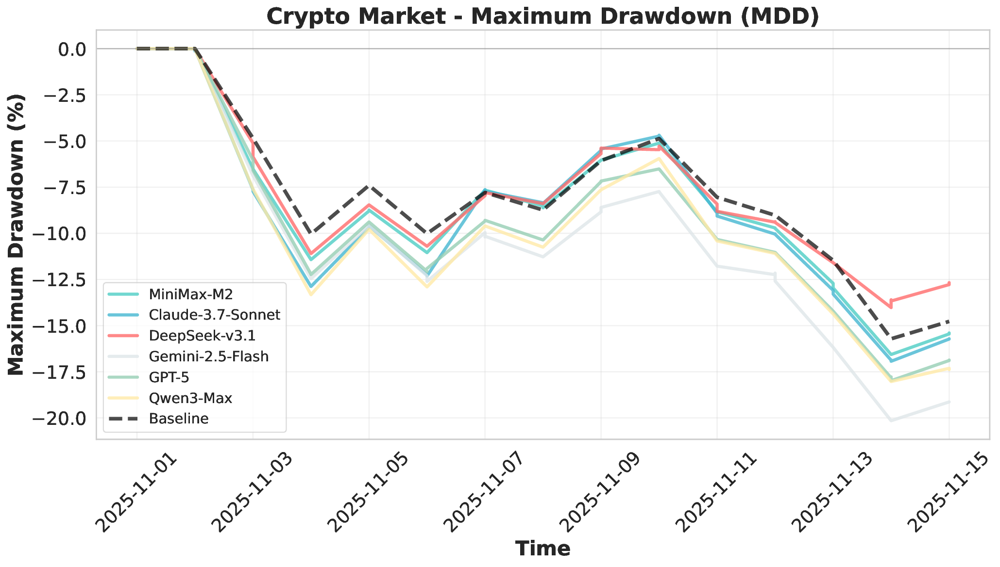 crypto_market_mdd_metrics.png