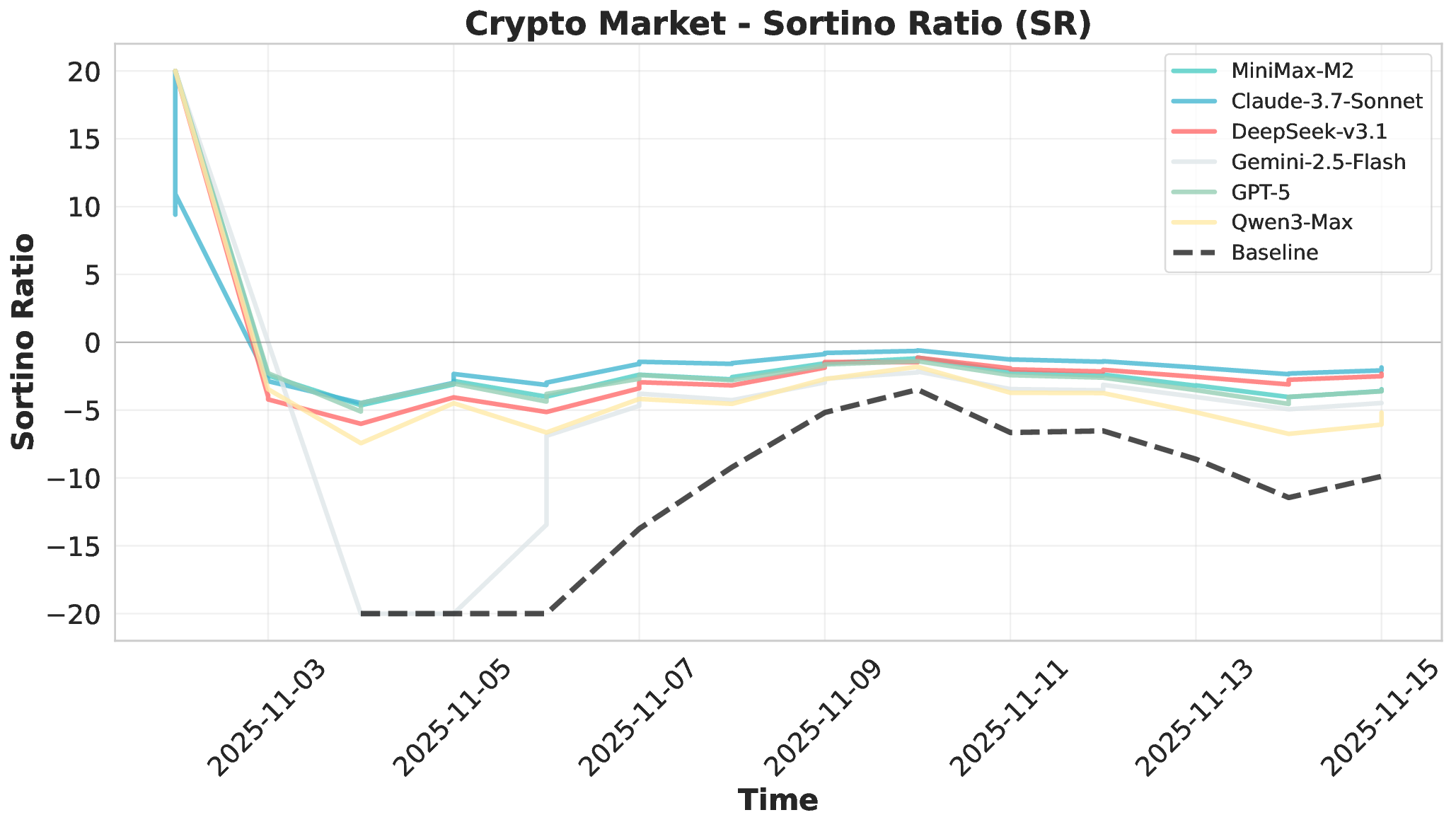crypto_market_sr_metrics.png