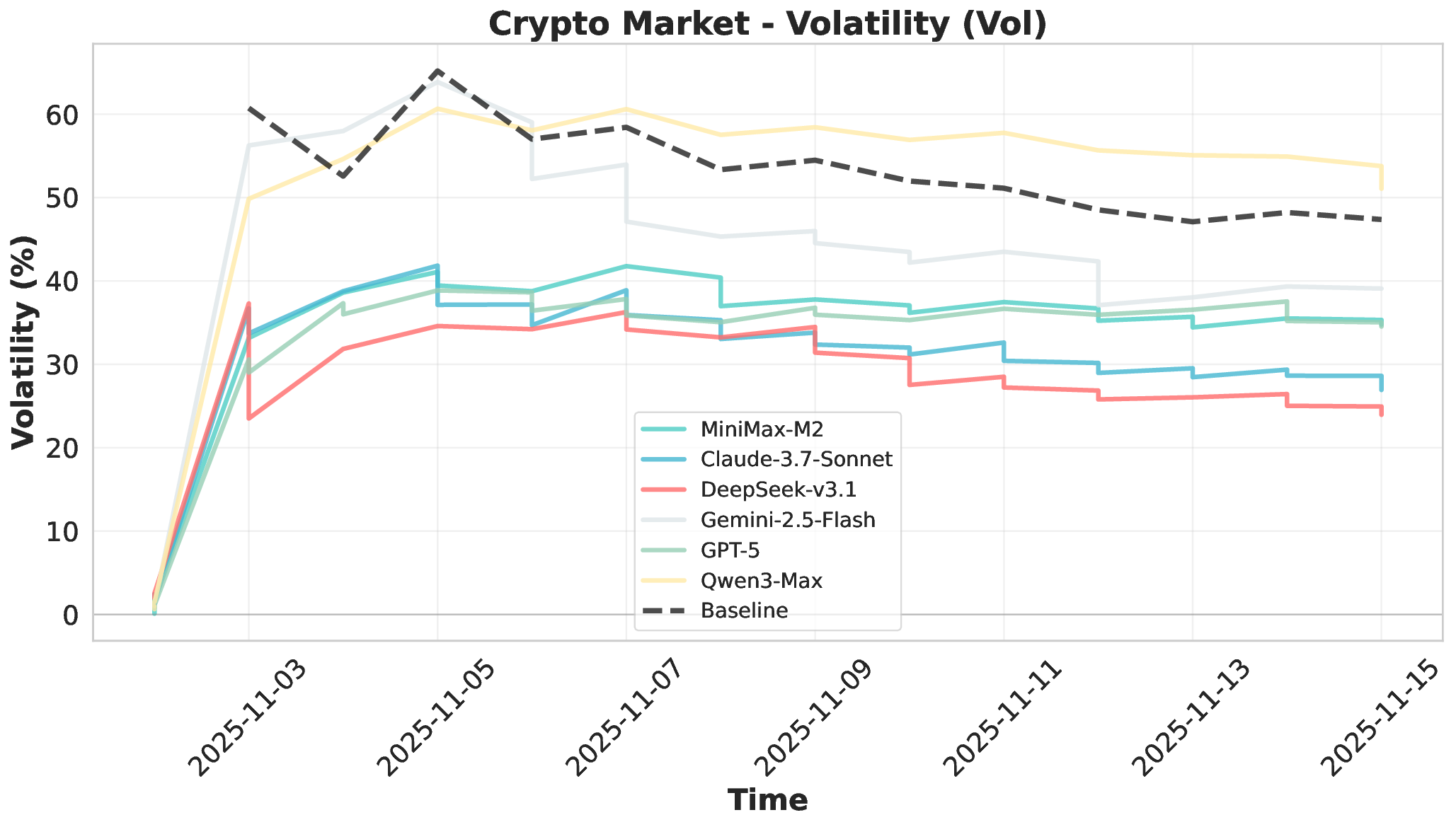 crypto_market_vol_metrics.png