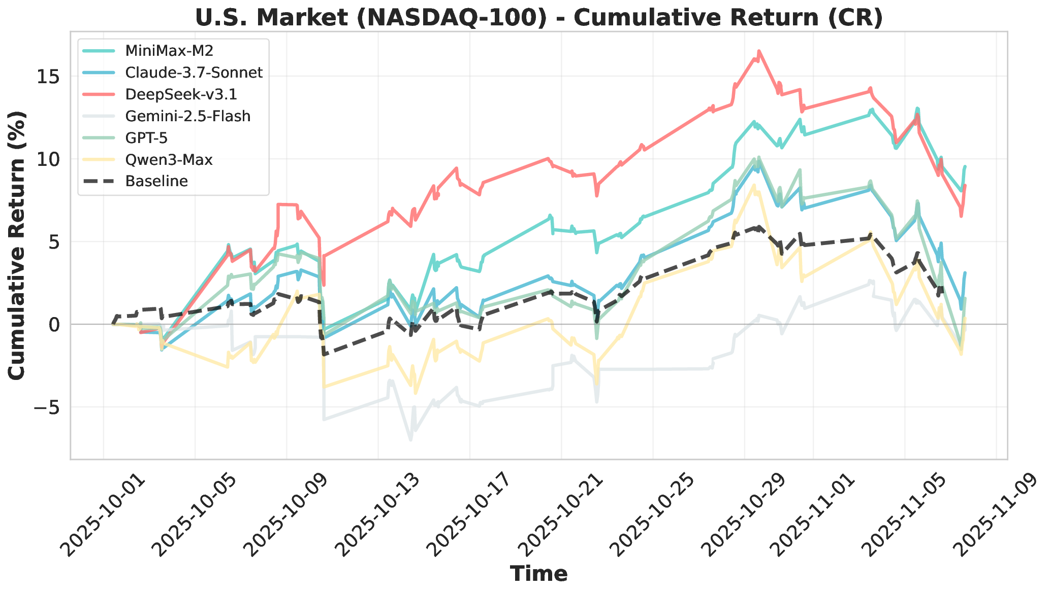 u.s._market_nasdaq_100_cr_metrics.png