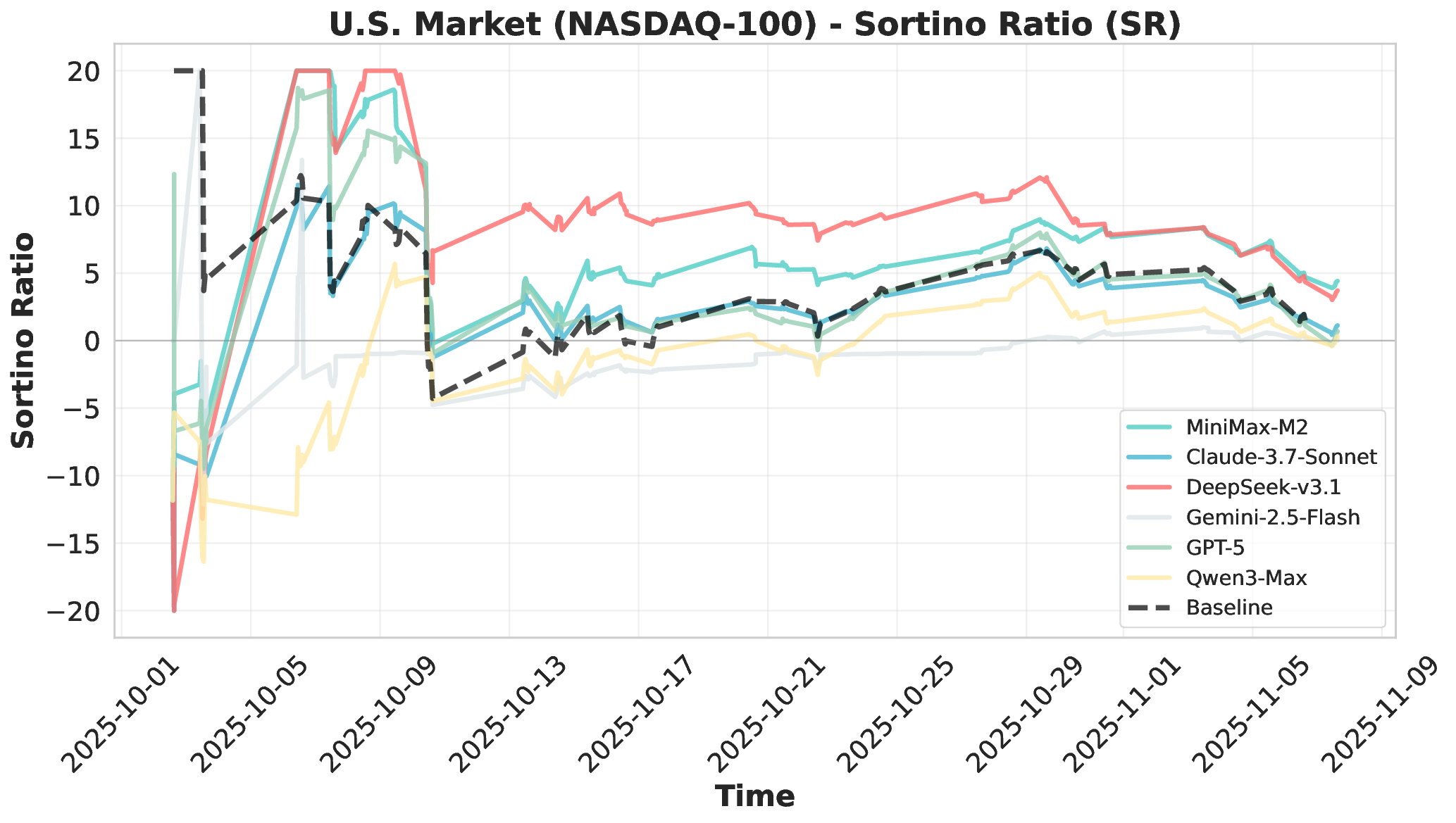 u.s._market_nasdaq_100_sr_metrics.png