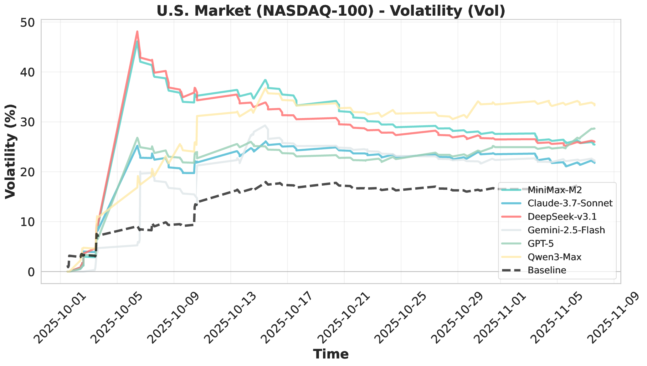 u.s._market_nasdaq_100_vol_metrics.png