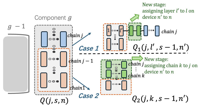 Dora: QoE-Aware Hybrid Parallelism for Distributed Edge AI