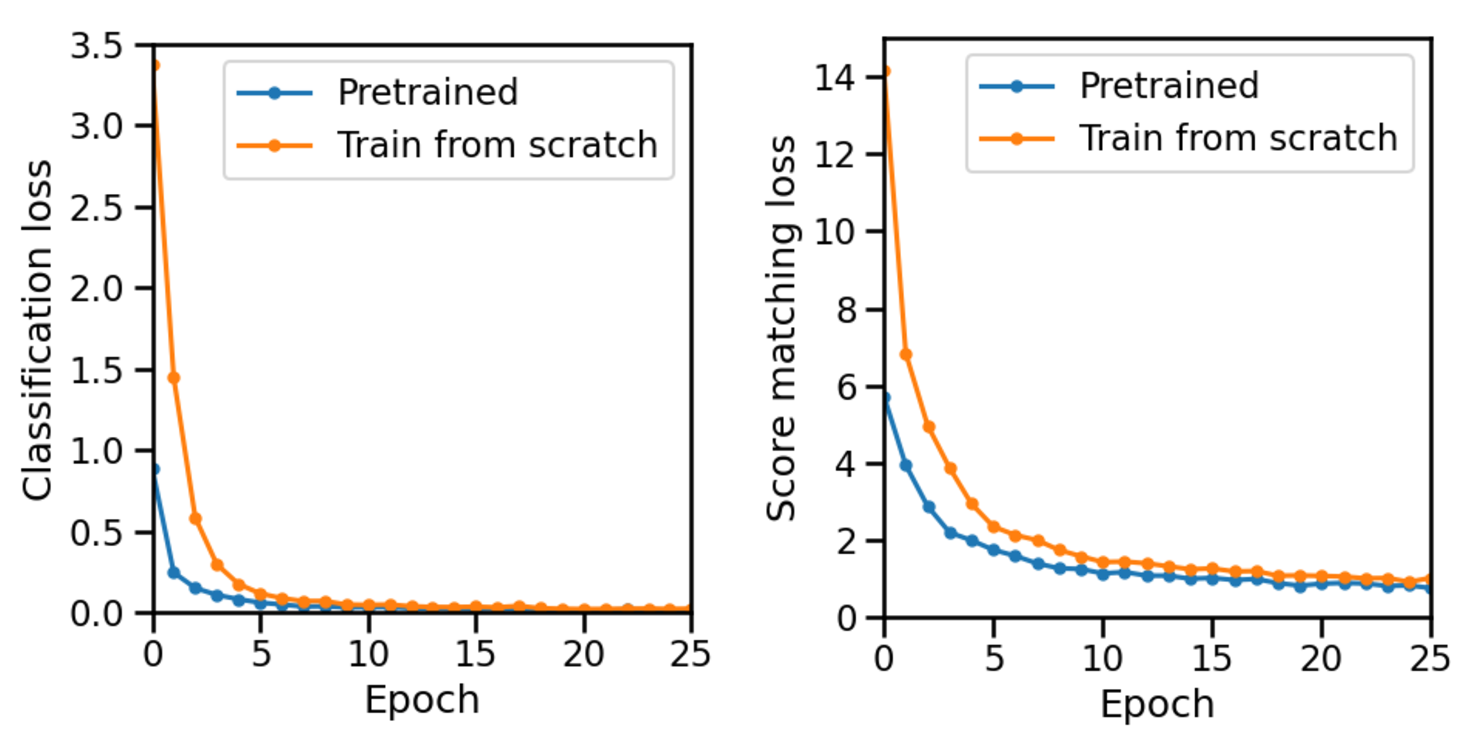 노이즈 제거와 위상 분류를 통합한 원자 시뮬레이션 모델