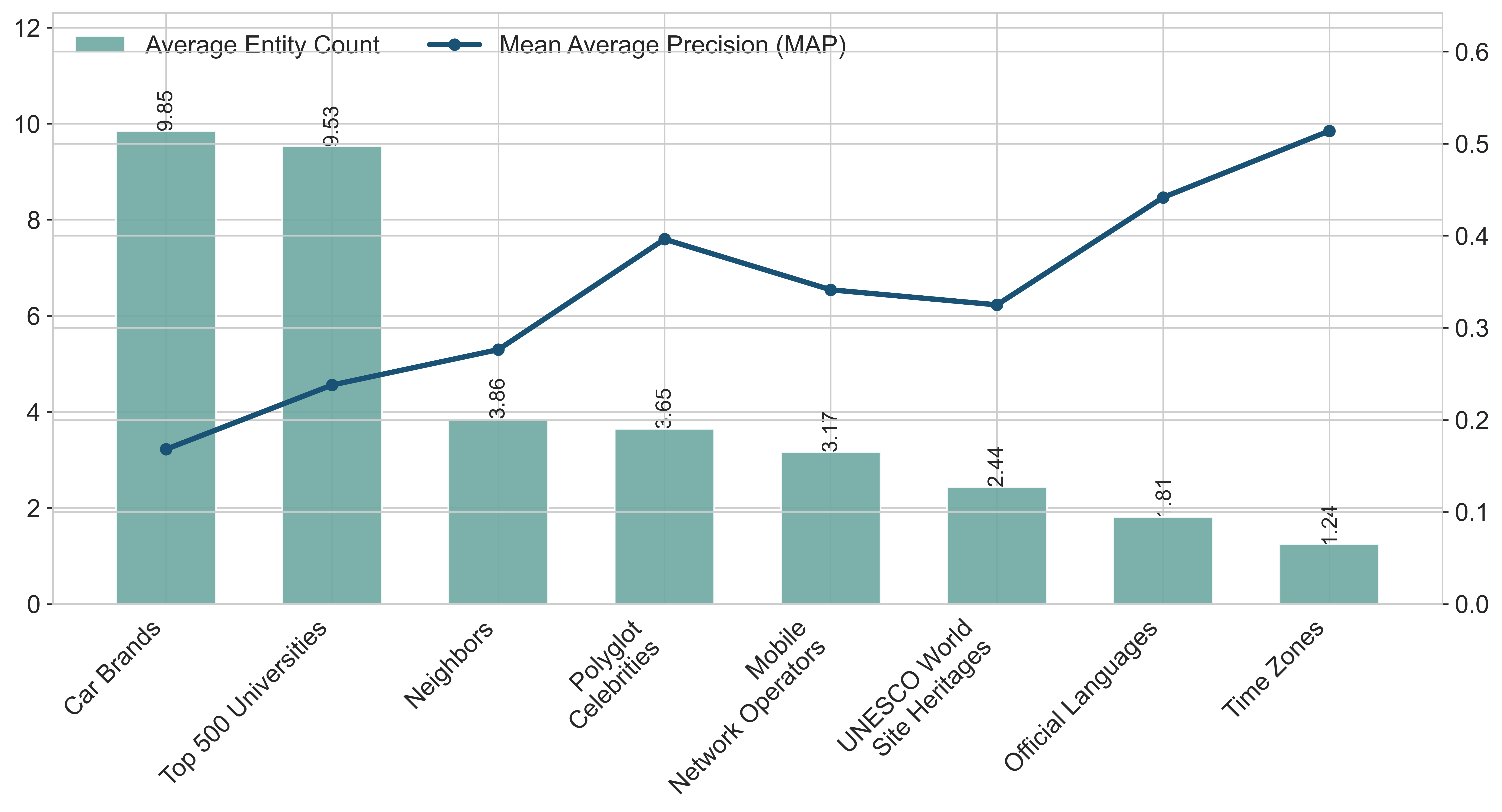 FIBER: A Multilingual Evaluation Resource for Factual Inference Bias