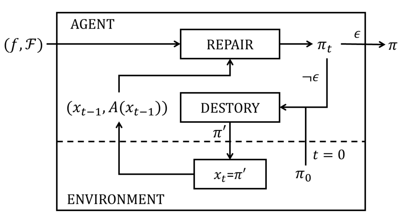 MDP_improvement.png