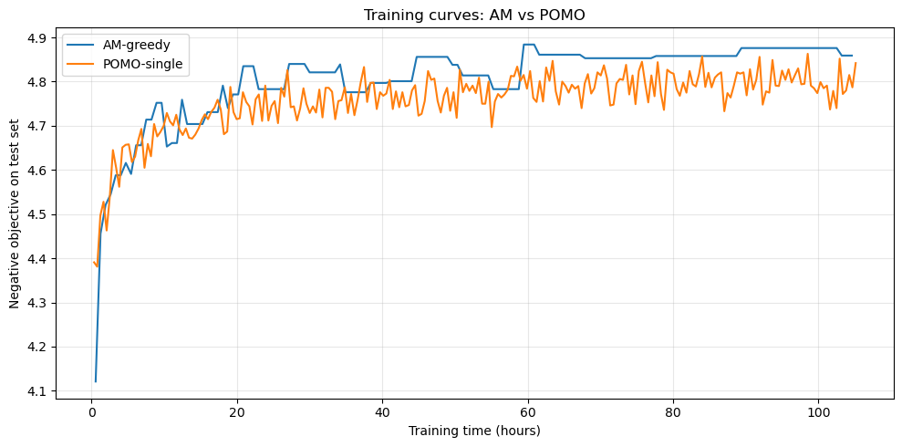 training_curves_n20.png