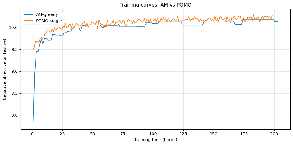 training_curves_n40.png
