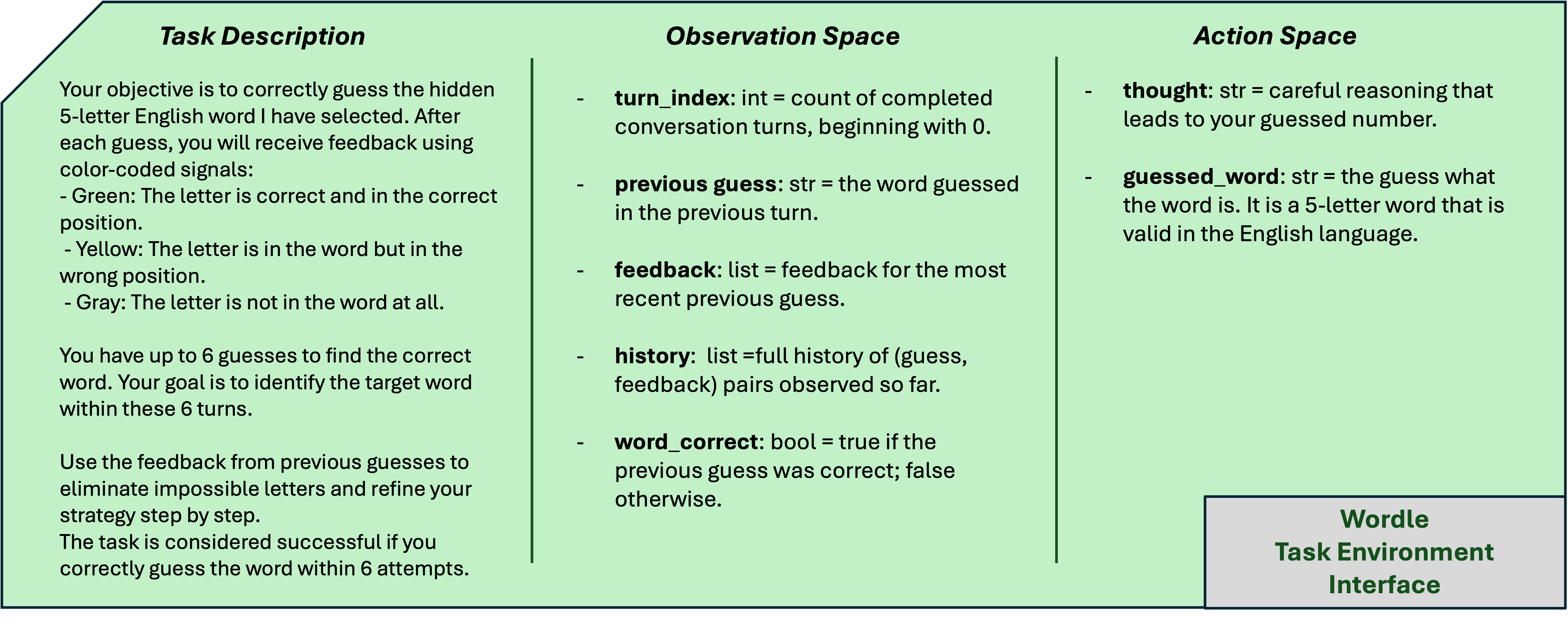 wordle-task-environment.png