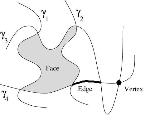 The Complexity of One or Many Faces in the Overlay of Many Arrangements