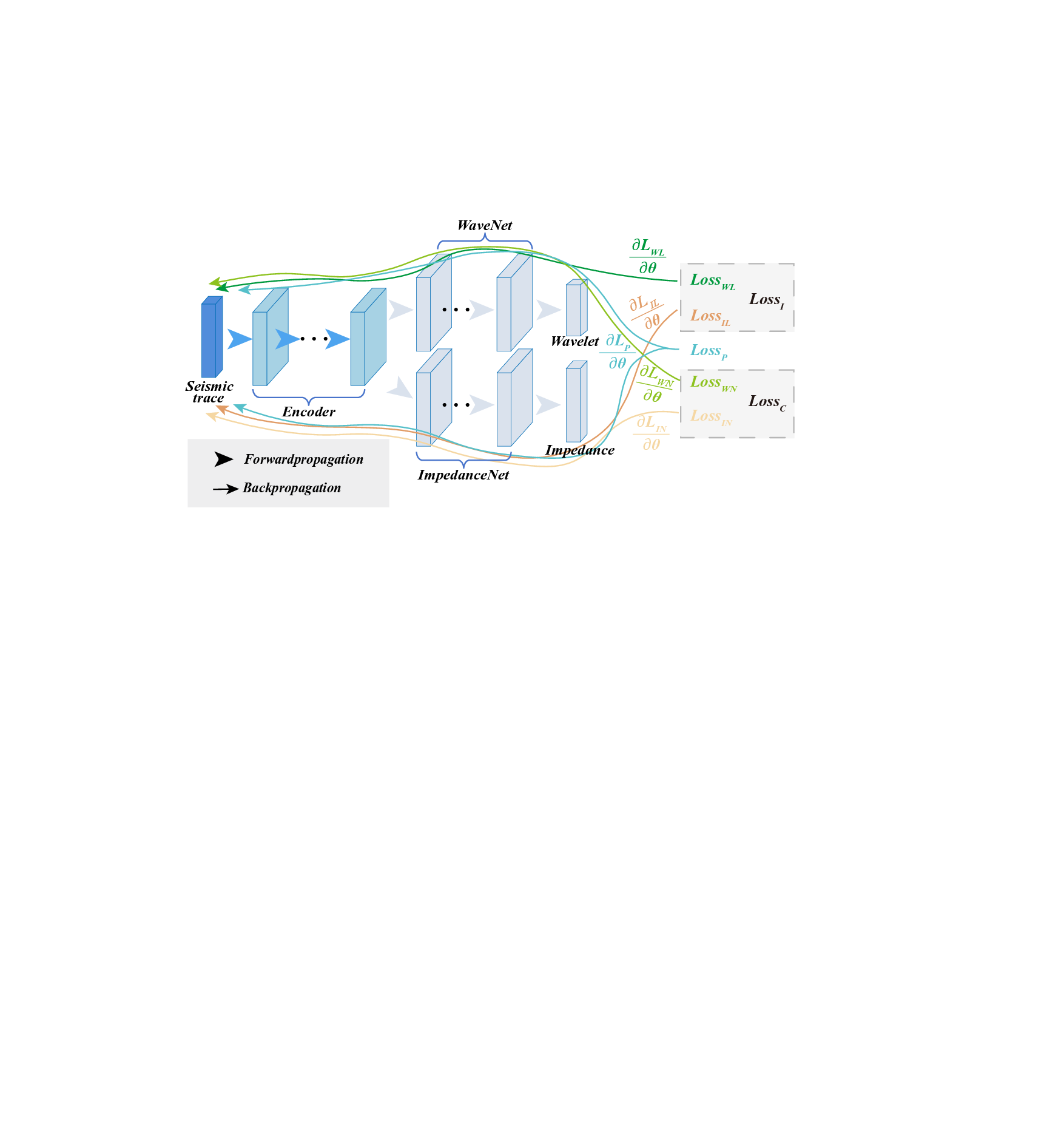 Physics-Informed Cross-Learning for Seismic Acoustic Impedance Inversion and Wavelet Extraction
