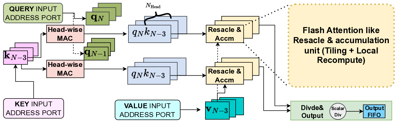 Prefill_attention.png