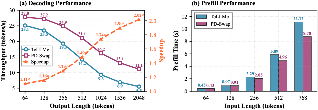 throughput_plot_new.png