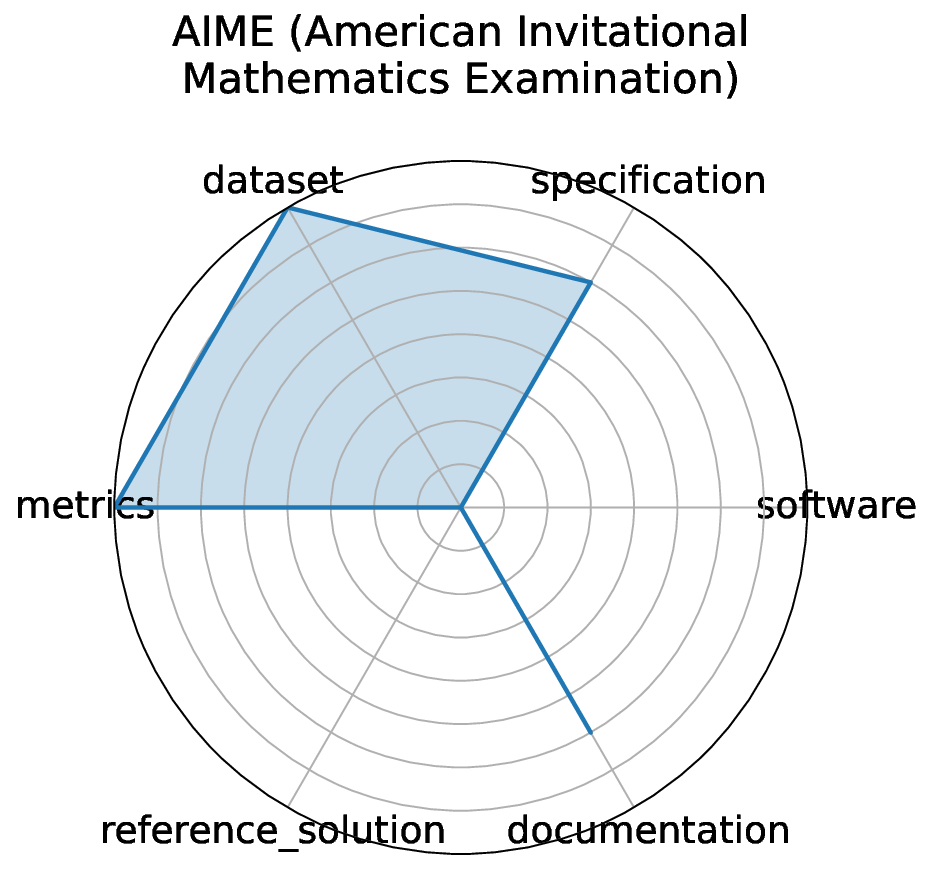 AI Benchmark Democratization and Carpentry