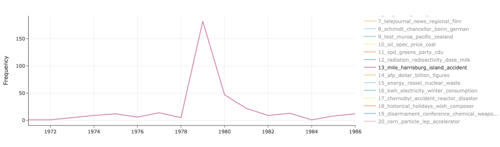Automating Historical Insight Extraction from Large-Scale Newspaper Archives via Neural Topic Modeling