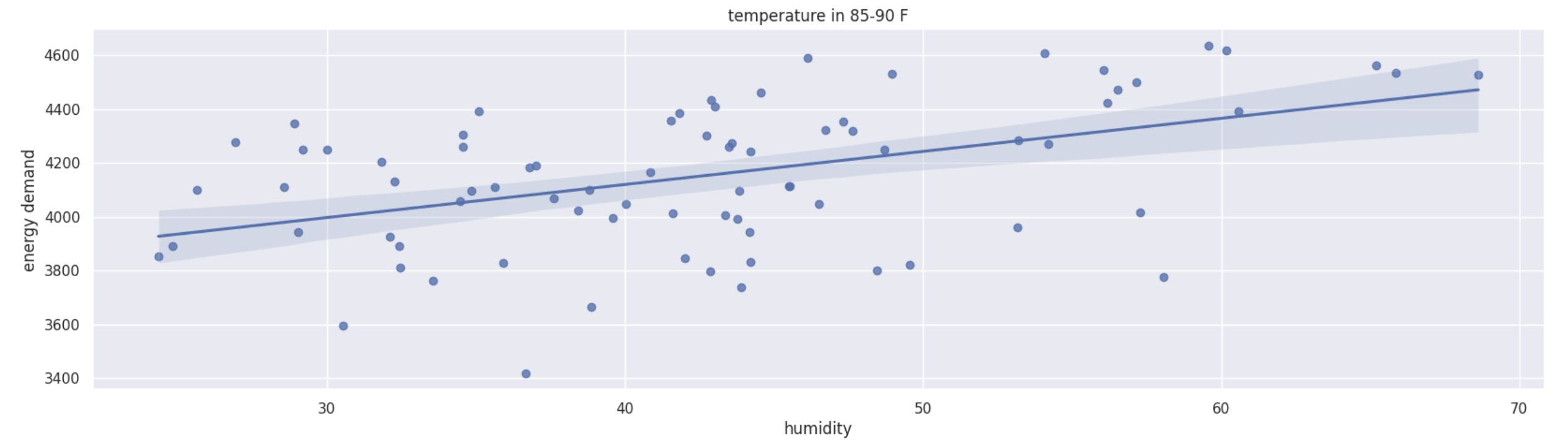 humidity_85-90.png