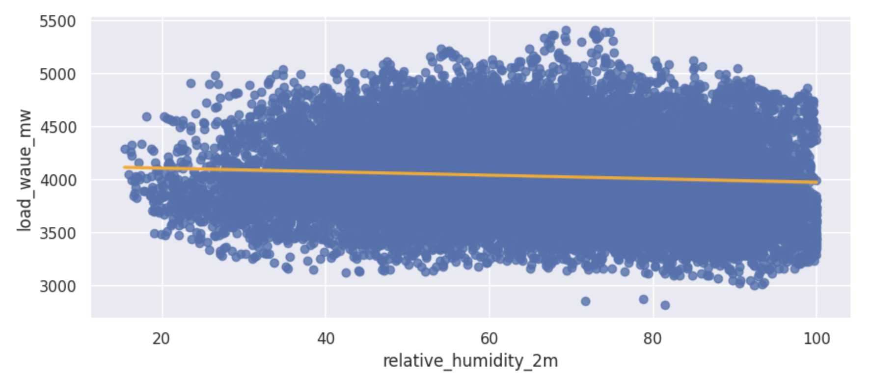 humidity_vs_energy_scatter.png