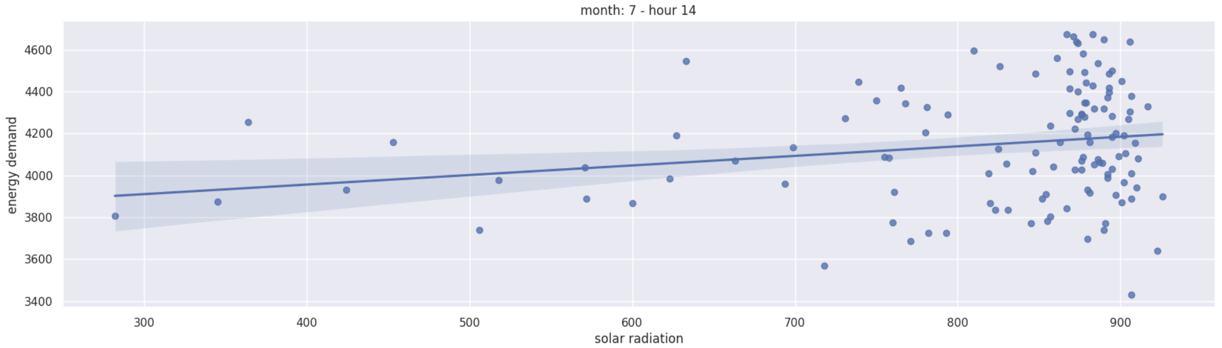 solar_radiation_month_7_hour_14.png