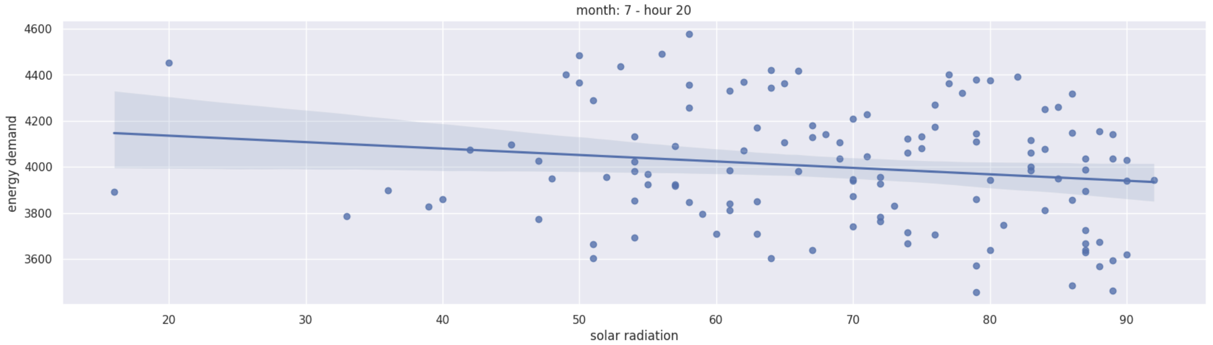 solar_radiation_month_7_hour_20.png