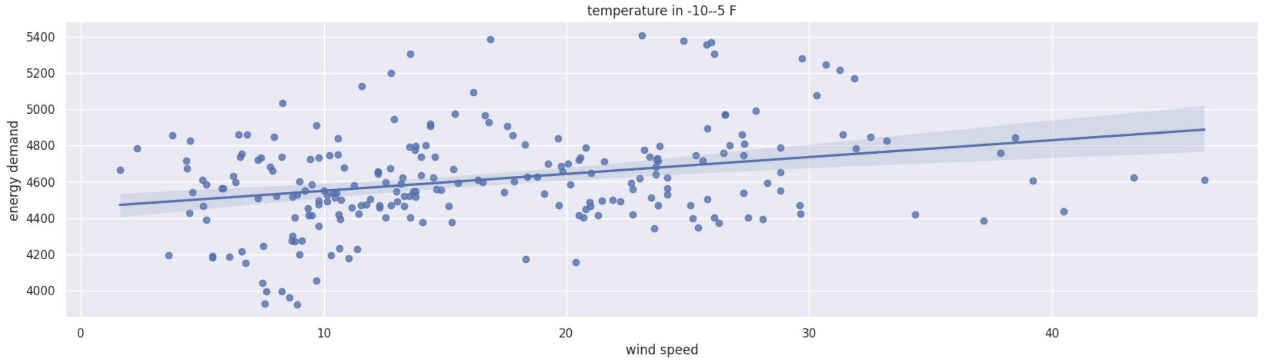 wind_speed_winter.png