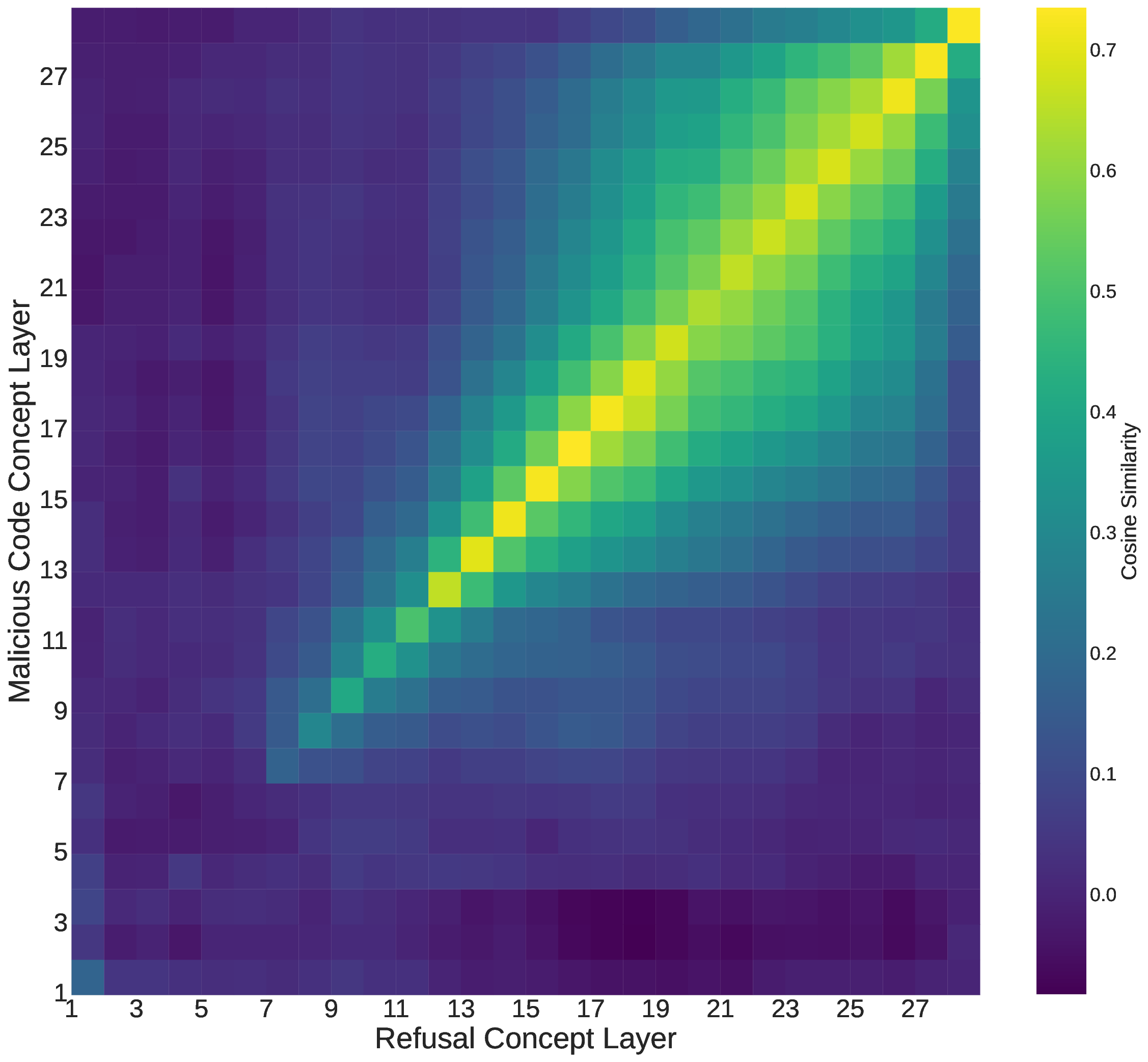 similarity_heatmap_final_font.png