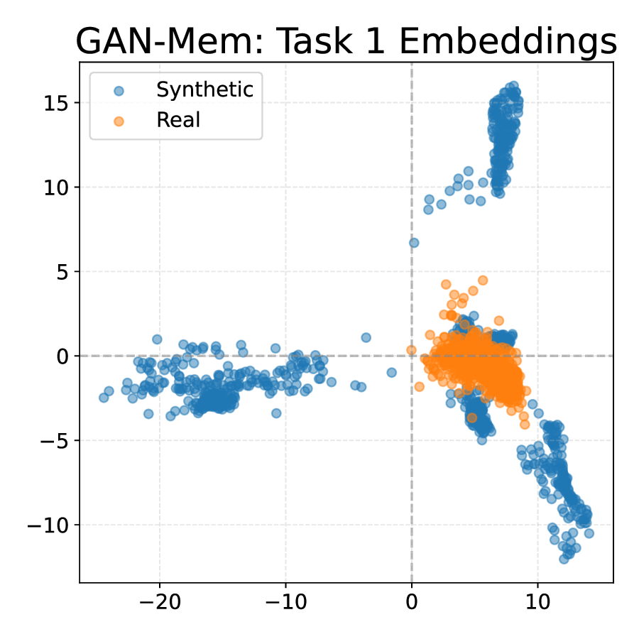 2d-embeddings-ganmem.png