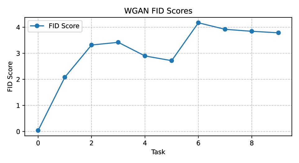 2d_gan_fid_scores.png