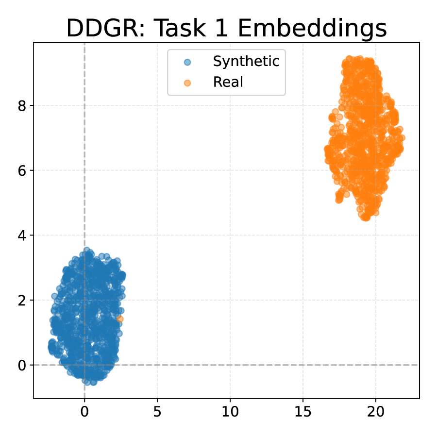 ddgr_2dim_emb.png