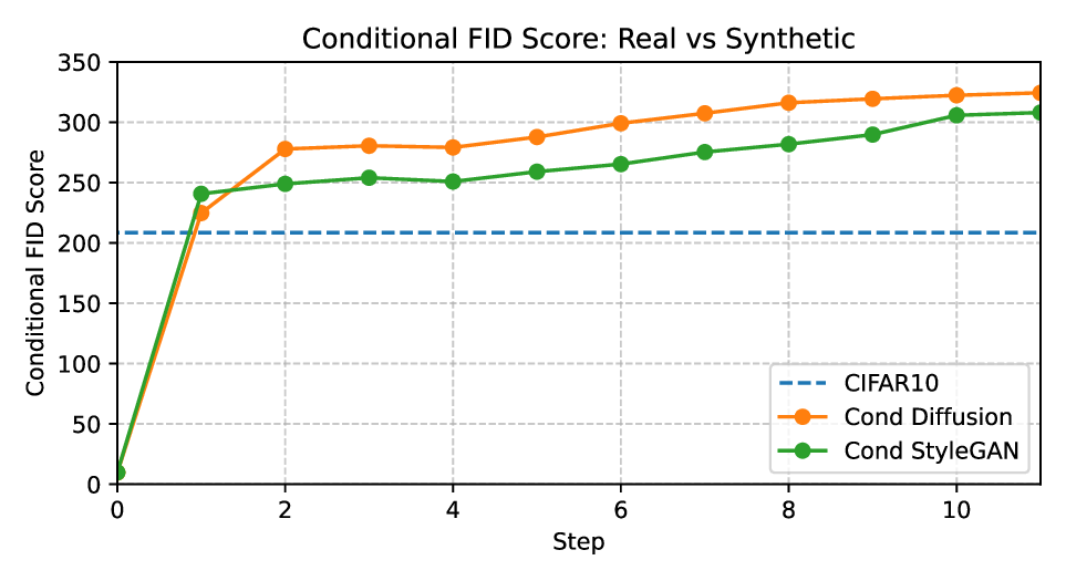 fid_cond_scores.png