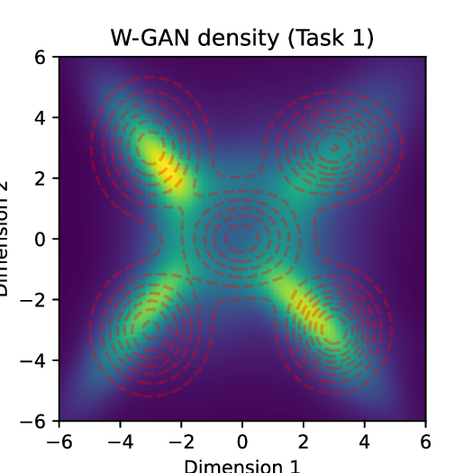 gan_gmm_density_phase_1.png