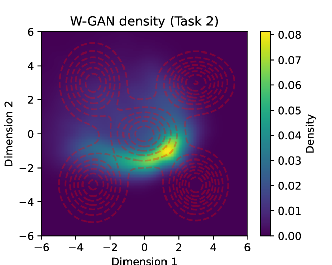 gan_gmm_density_phase_2.png