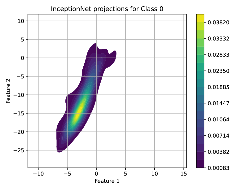 inception_2d_density_class0.png