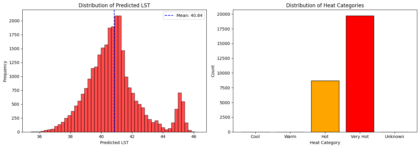 열에 민감한 보행 경로 탐색을 위한 핫헴 워크플로우