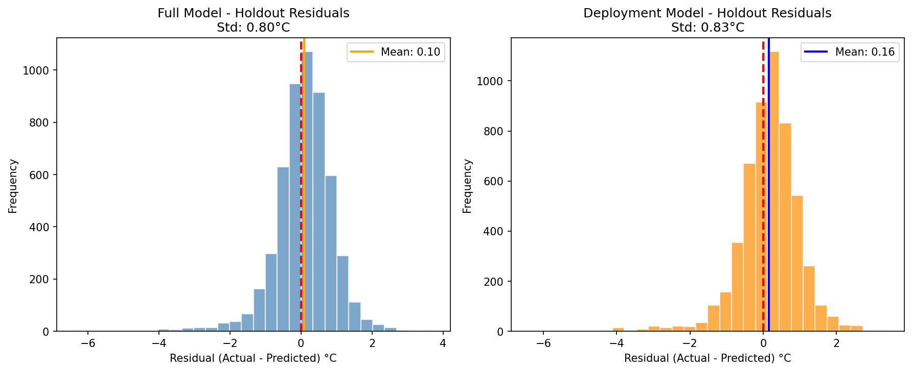 residual_distributions.png