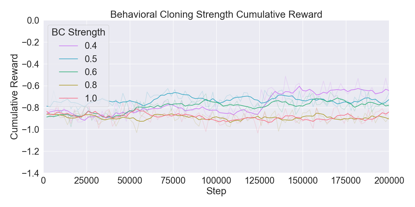 거울 모드 플레이어 전략을 모방하는 적 인공지능