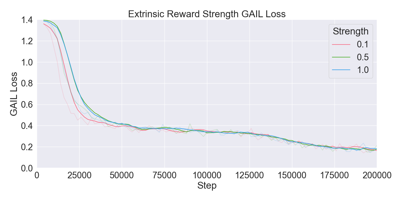 Extrinsic_Strength_GAILLoss.png